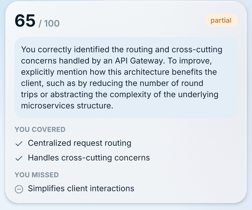 A graded answer in the app, scored 65 out of 100 and marked partial, listing the two key points the answer covered and the one it missed.